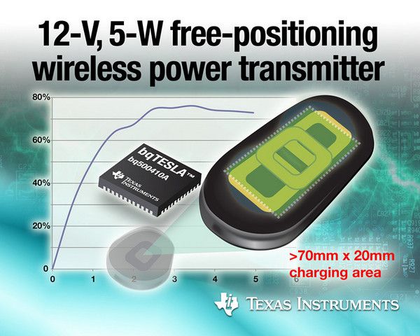 TI bq500410A