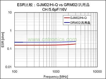 ͼ3-2��ESRֵ�Ƚ�