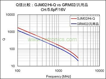 ͼ3-1��Qֵ�Ƚ�