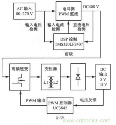 PWM ĸ߹صԴṹ