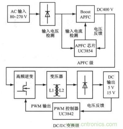 APFCĸ߹ؿصԴṹ