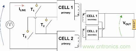 ͼ2 ӦԪ(Adaptive Cell)̬ṹʾͼ