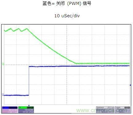 ͵ṩ˿PWMӦ