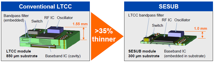 LTCCSESUBģĶԱ