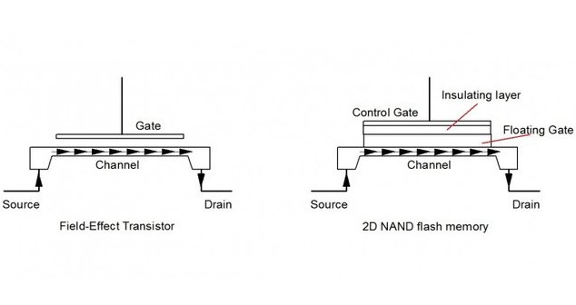 3DֱNAND SSD