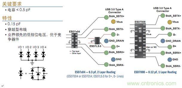 ͼ2USB 3.0ӿESD