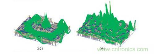PCBڲͬƵϵĵѹͼ