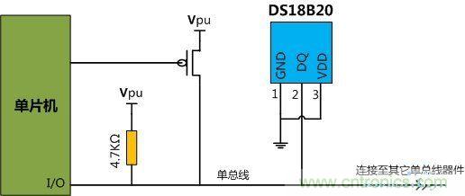 DS18B20ĵ·