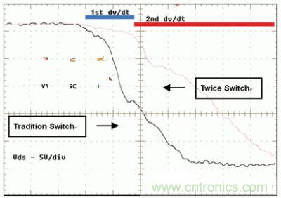 TPS61161ڲMOSFETعʱMOSFET©ԴѹVDSں̵ܶʱڴӸѹɽӽĵѹ