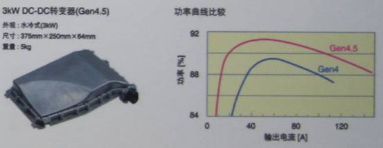 TDK϶4.5DC-DCתиߴ3KWĹʣЧʸߴ94%