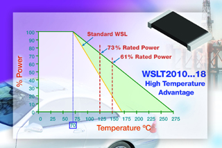 WSLT2010xxx18Vishay㹤¶2010װߴв