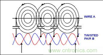 EMI/RFI˫+ͨ˲