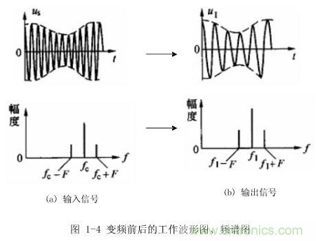 ͼ1-4ƵǰĹͼƵͼ