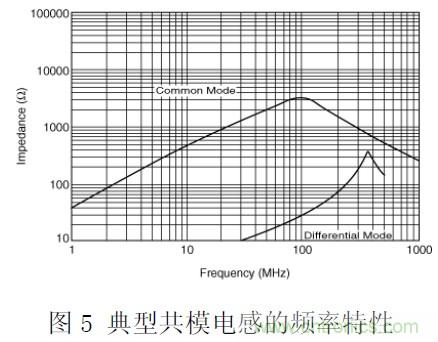 ʦ飺뷽EMCеӦüע