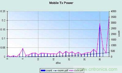 ͼ6GSMֻ书ʷֲͼ