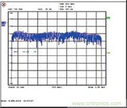 ͼ2ʾ158DOCSIS256-QAMͨ´