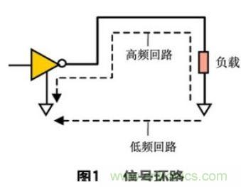 PCBƽ׶δEMC/EMI