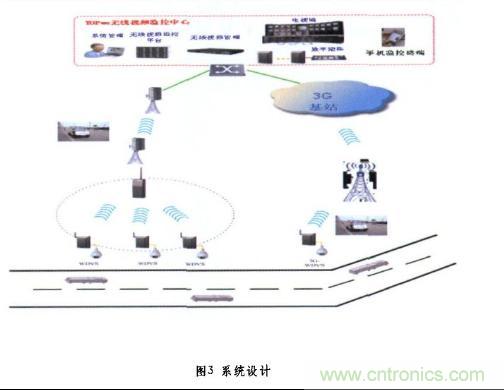 图3:无线系统设计
