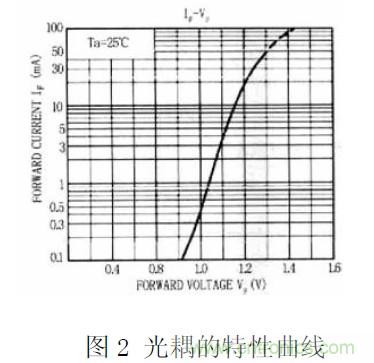 ʦ飺뷽EMCеӦüע