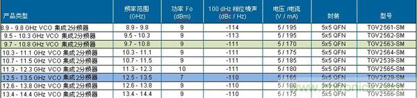 TriQuint��Ե��ѹ��������