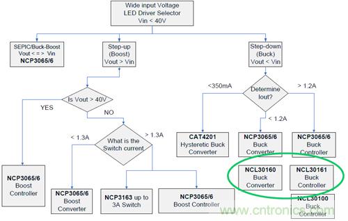 图2:NCL30161典型应用降压LED驱动器