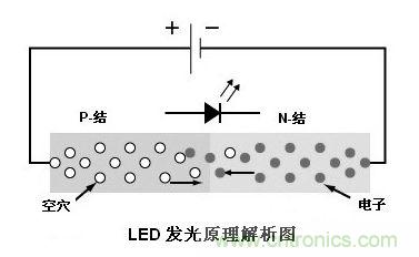 ͼ1עʽзĶܽзܣͨLED