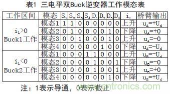 高手寂寞:如何用单相双Buck光伏逆变器抑制漏电流