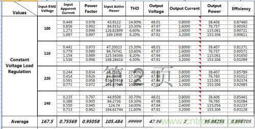 PCBָô150W LEDԴѧϰ