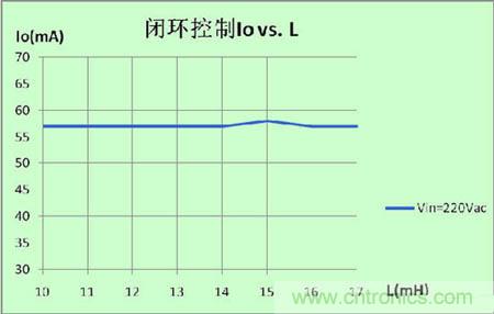 推荐：一款高效率3W LED非隔离球泡灯驱动方案
