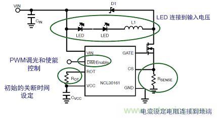 图2:NCL30161典型应用降压LED驱动器