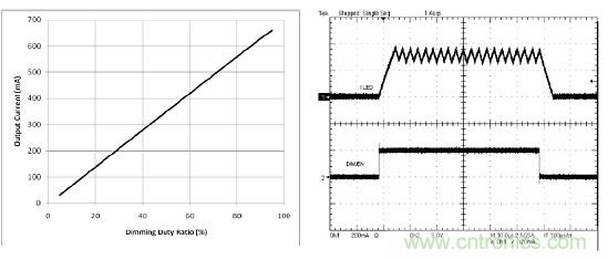 ͼ6PWM