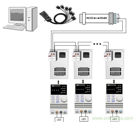 ͼ1Fig1 ·IT6720 IT9100 LED ϻͼ