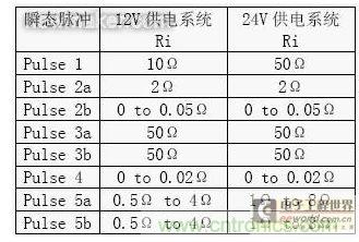 ISO 16750-2 ISO 7637-2 жԴRi Ҫ