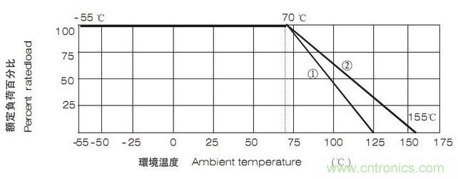 工程师经验:设计中片式电阻的选择应注意哪些事项?