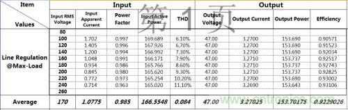 PCBָô150W LEDԴѧϰ