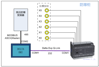 台达煤矿安全生产变频器系统配置方案