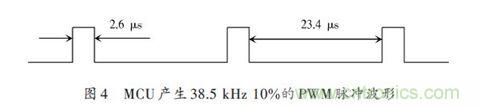 ռձ岨38.5 kHz/10%~20%岨γ