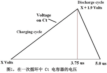 图1在一次循环中Ct电容器的电压