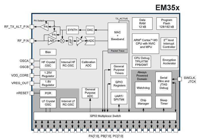 EM300 ϵе·ͼ