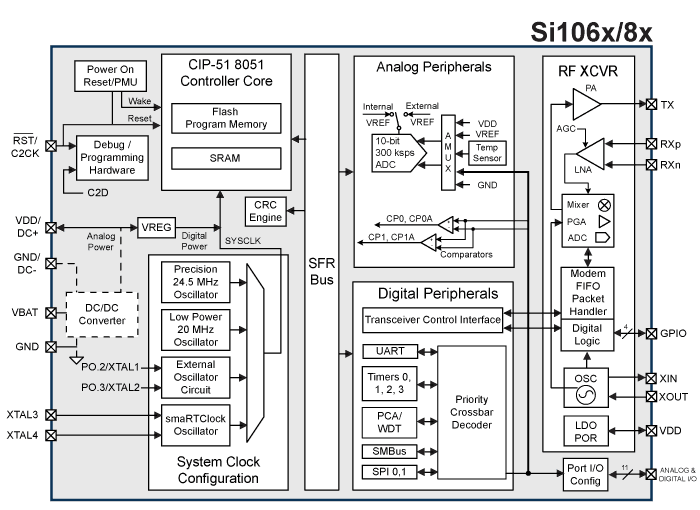 Si106x/8x ·ͼ