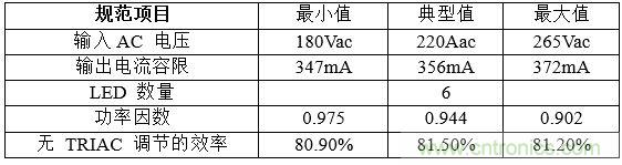 电气设计规范