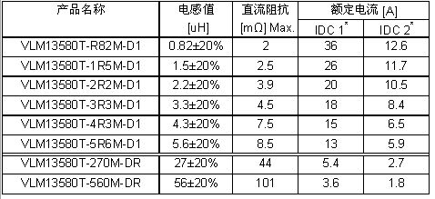 TDK VLM13580-D1/DRϵSMDʵ