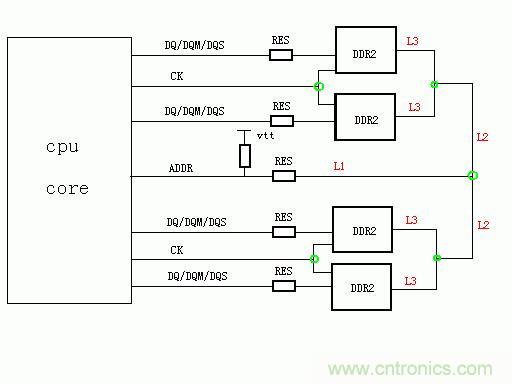 DDR2ڴƾ