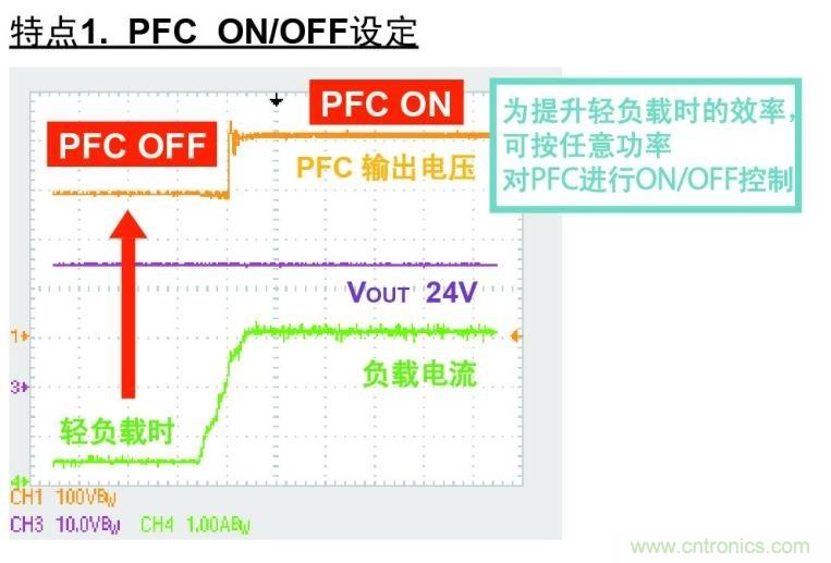 PFCON/OFF趨ͼ