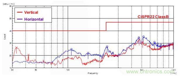 辐射量: VIN= 24 V