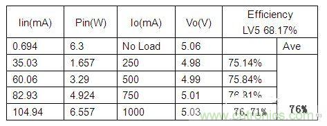 Table 1. 115Vac 任Ч