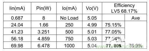 Table 2. 230Vac 任Ч