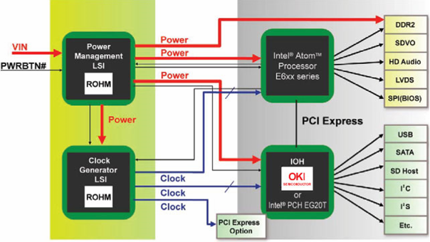 ķճ뵼оƬIntel Atom E6xxϵдϵͳͼ