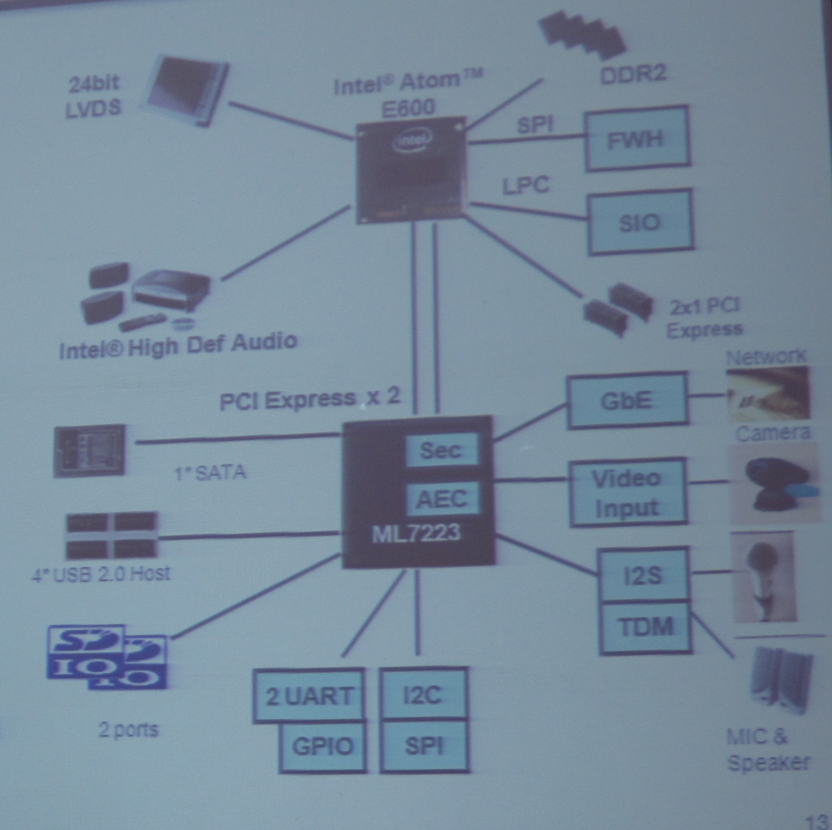 IP绰רIOH LSI ML7223ǧ̫MACIPsecӲ