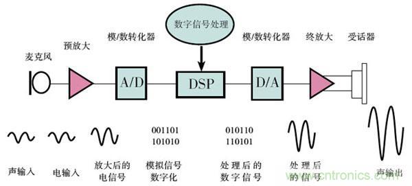 DSPϵͳ